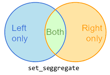 set_segregate