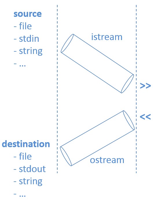 string cpp