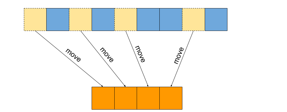 move iterators