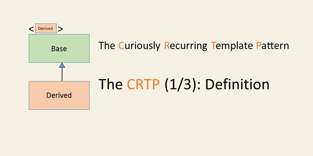 CRTP definition curiously recurring recursive template pattern