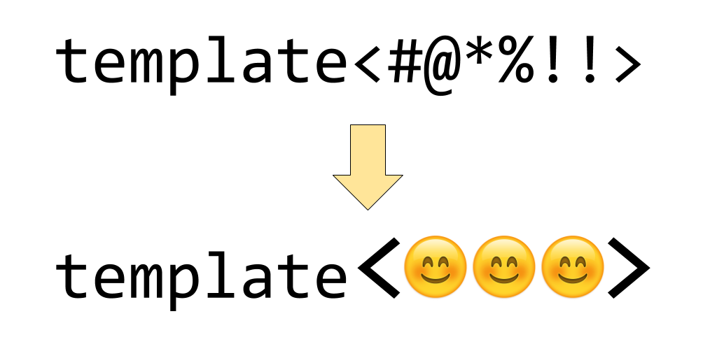 Expressive template metaprogramming tmp