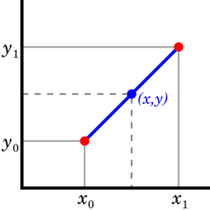 understand legacy code