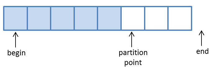 partition STL