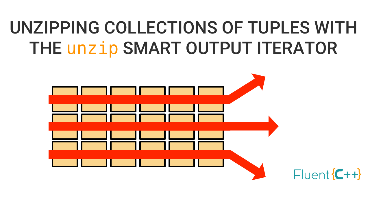 Unzipping A Collection Of Tuples With The Unzip Smart Output Iterator Fluent C