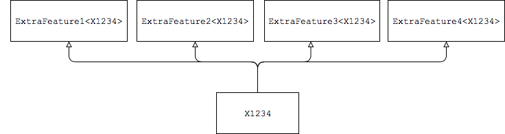 variadic CRTP