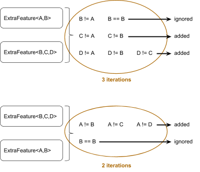 Removing Duplicates in C++ CRTP Base Classes - Fluent C++