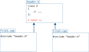 What Every C++ Developer Should Know to (Correctly) Define Global ...