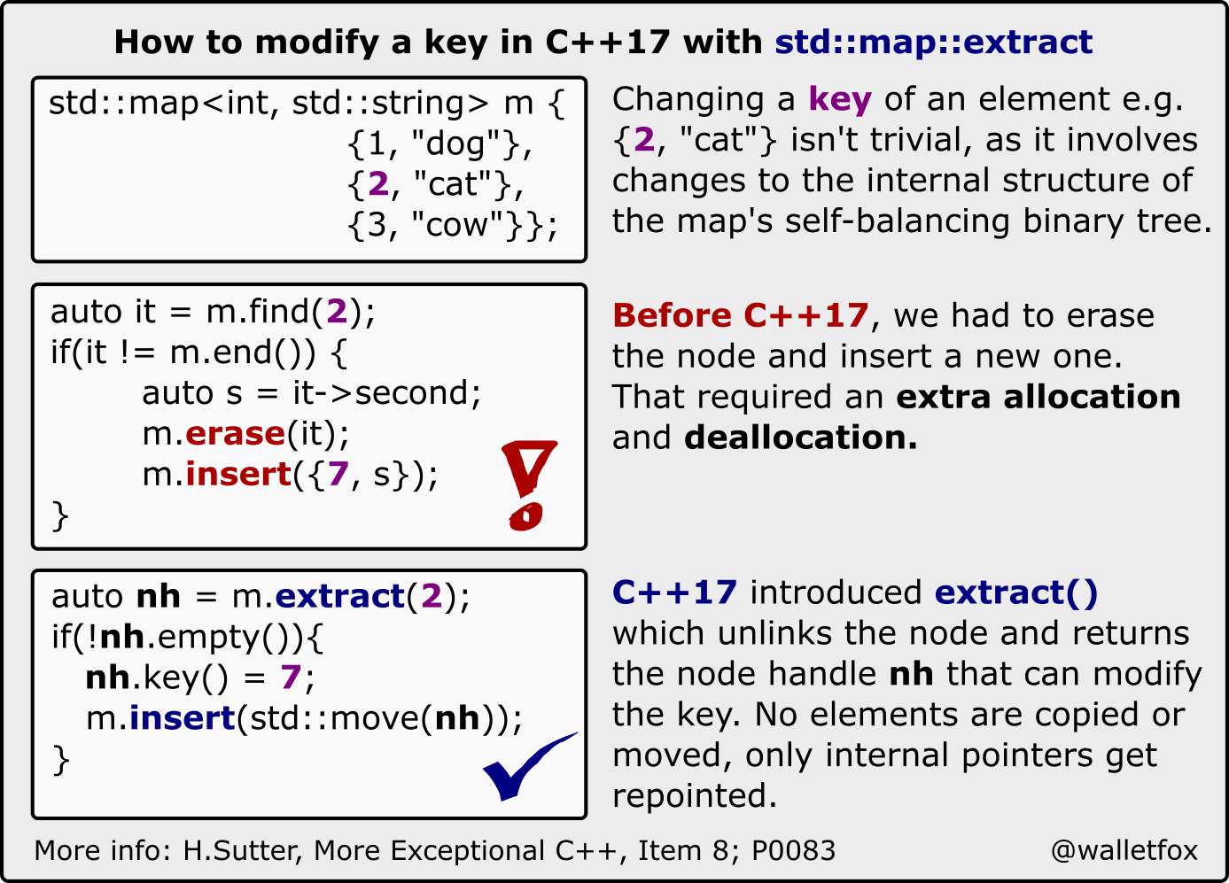 Map c++. Контейнер Map c++. Карта c++. C++ Map Insert.