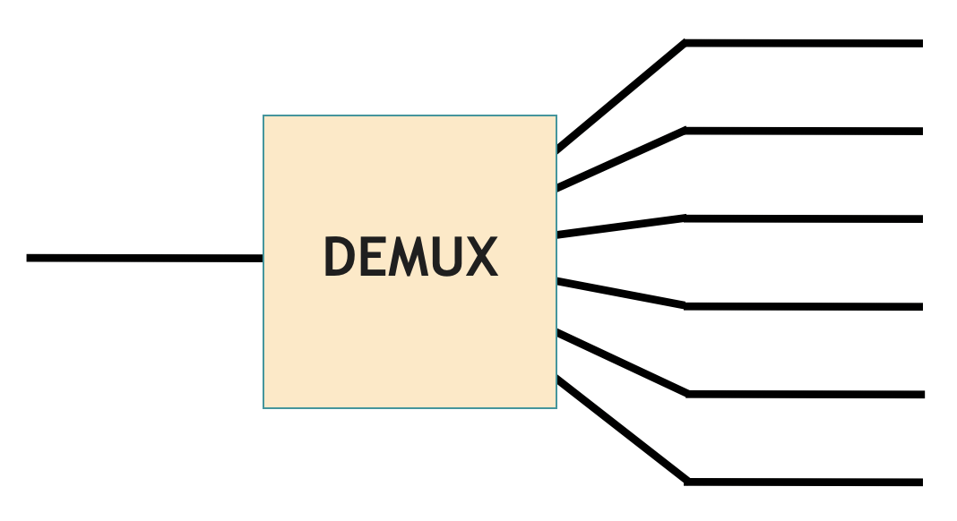 demux demultiplexer iterator