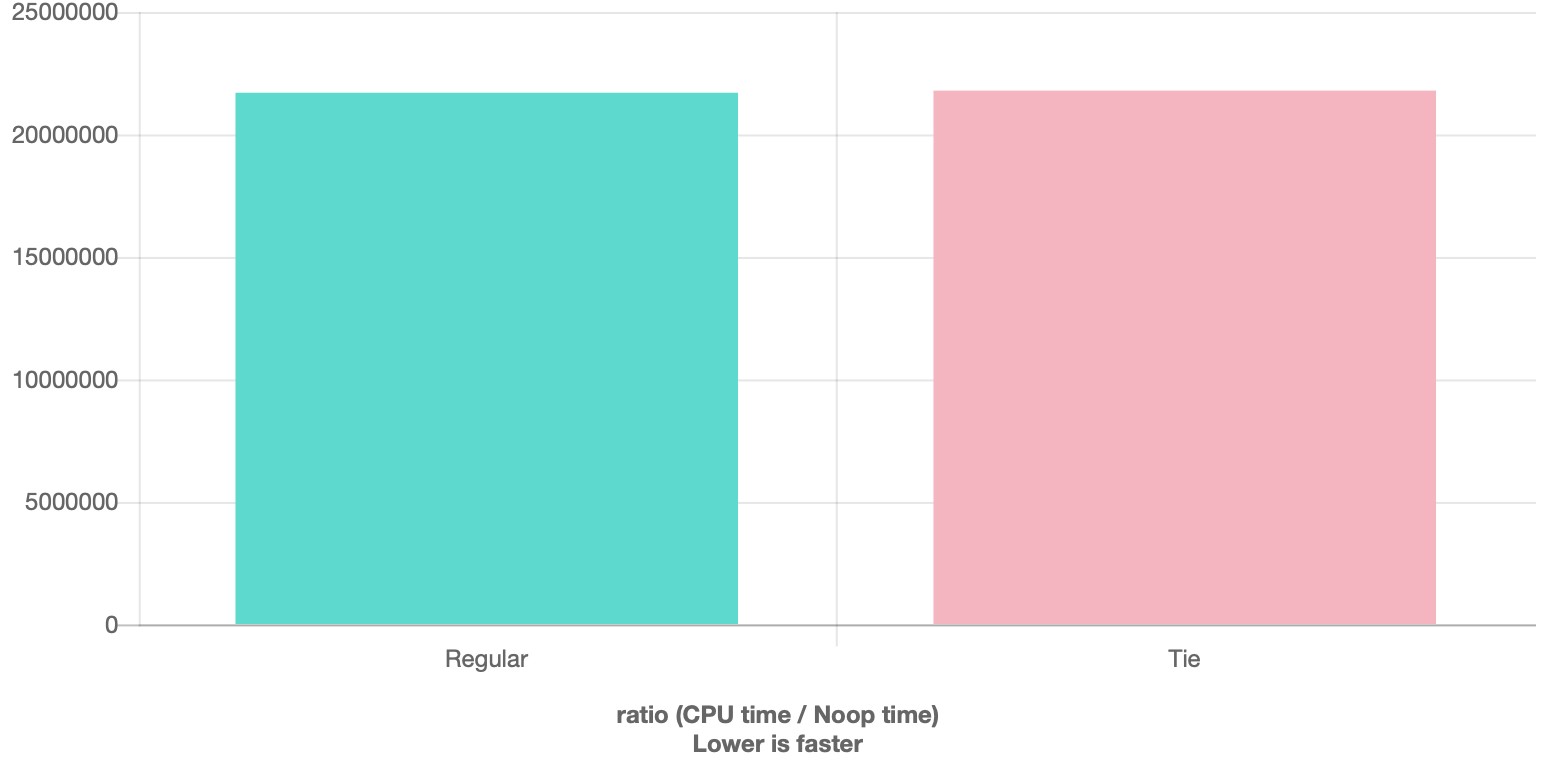 How to Emulate the Spaceship Operator Before C++20 with CRTP - Fluent C++