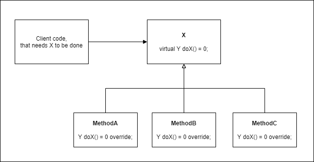 strategy design pattern