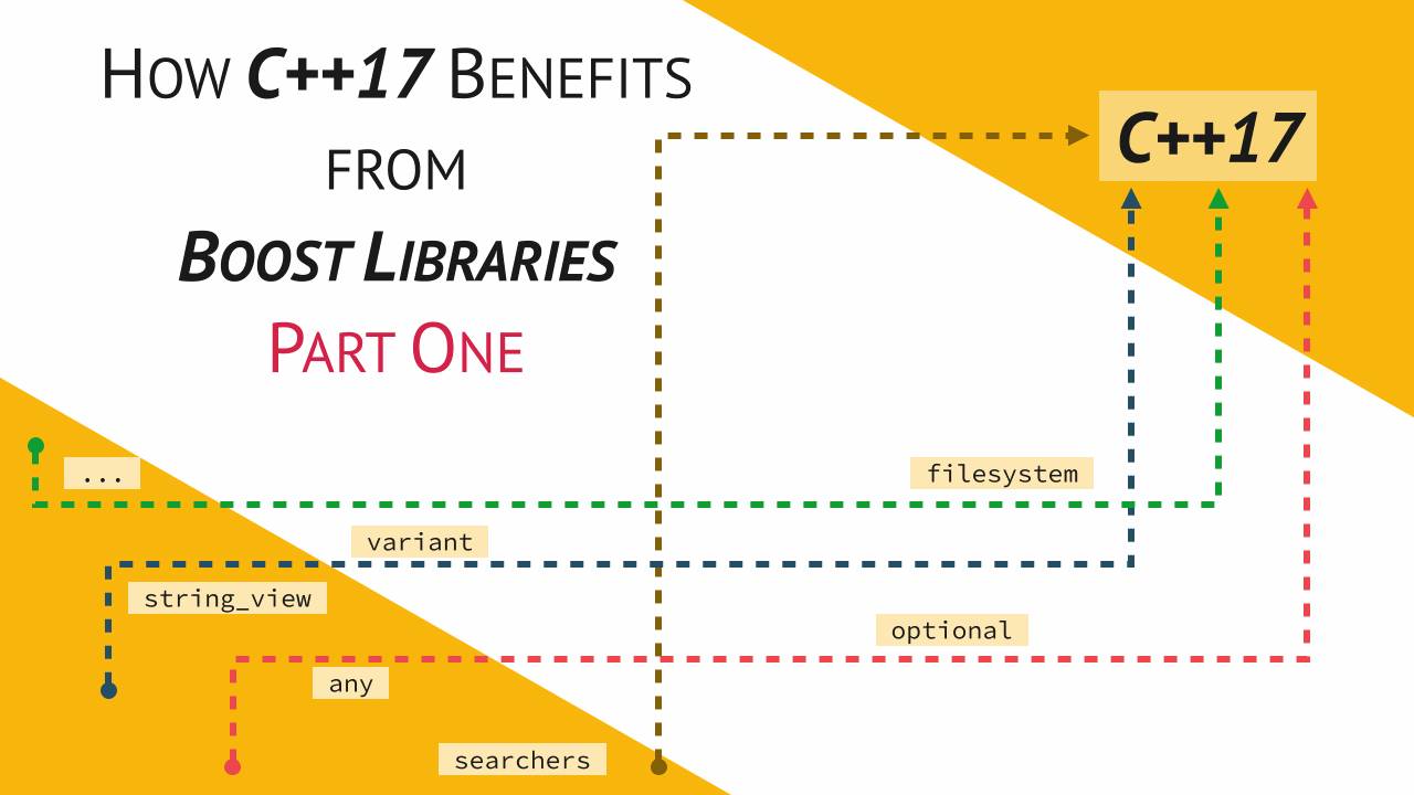 How C 17 Benefits From Boost Libraries Part One Fluent C