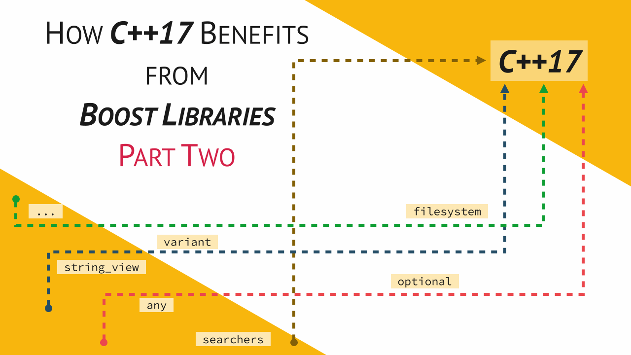 Parts library. Boost (библиотека). C++17 Return.