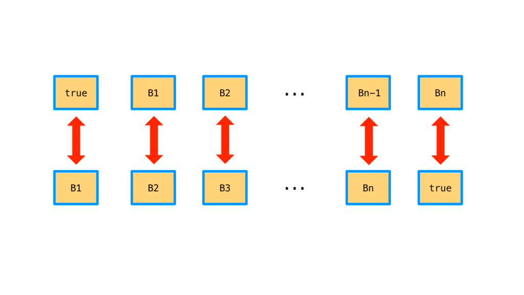 how-to-implement-std-conjunction-and-std-disjunction-in-c-11-fluent-c